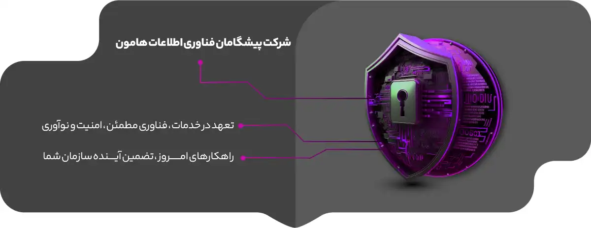 پیشگامان فناوری اطلاعات هامون